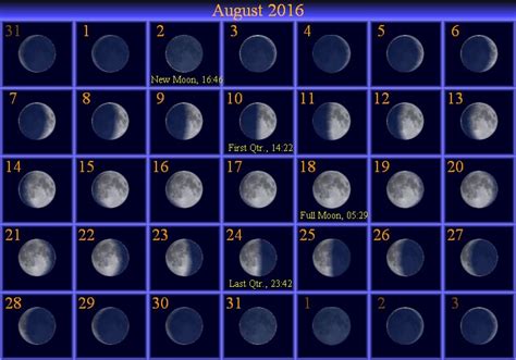Explore this <b>August</b> <b>Moon Phase Calendar</b> by clicking on each day to see detailed information on that days <b>phase</b>. . August 16 moon phase